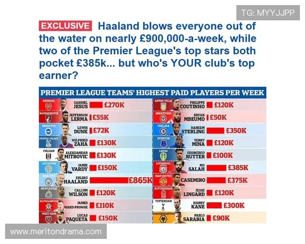 英超球队如何引进世界级球员